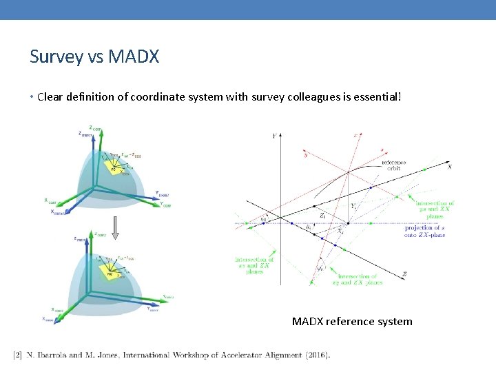 Survey vs MADX • Clear definition of coordinate system with survey colleagues is essential!