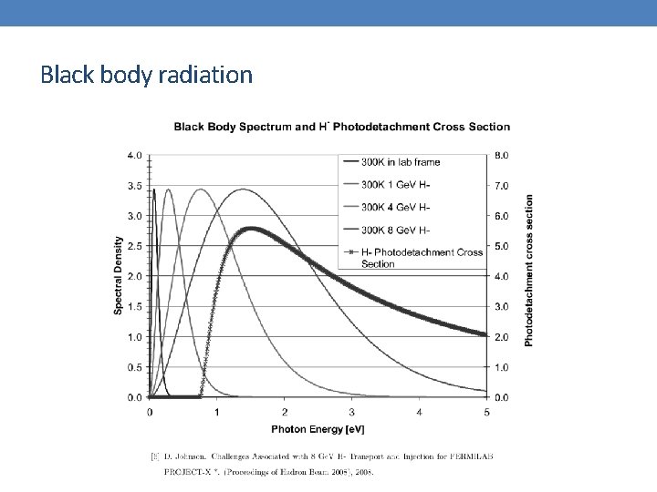 Black body radiation 