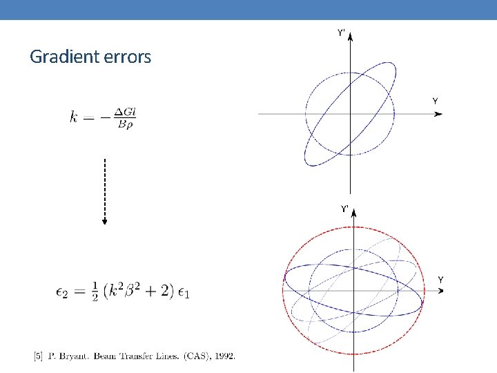 Gradient errors 