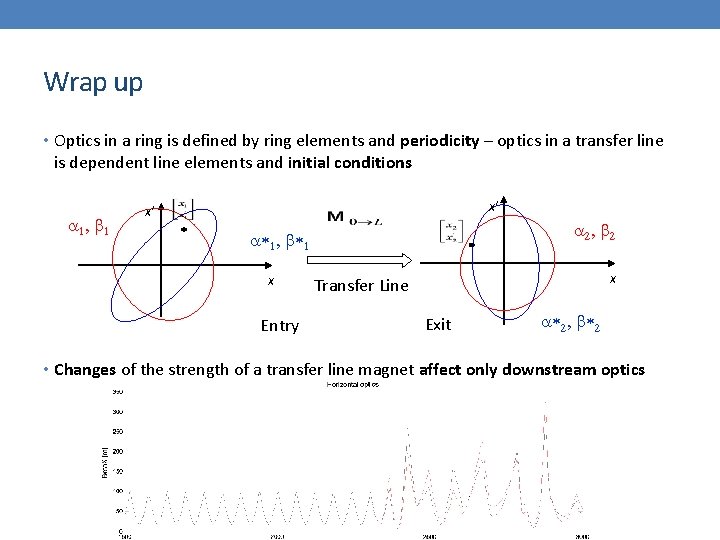 Wrap up • Optics in a ring is defined by ring elements and periodicity