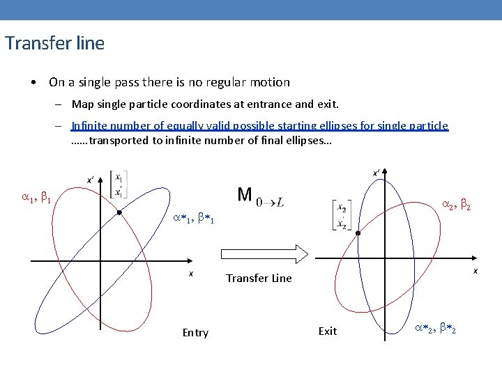 Transfer line • On a single pass there is no regular motion – Map