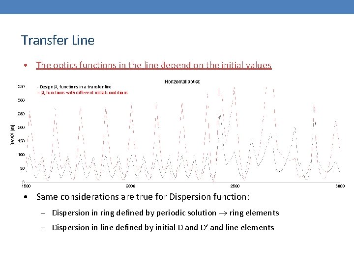 Transfer Line • The optics functions in the line depend on the initial values