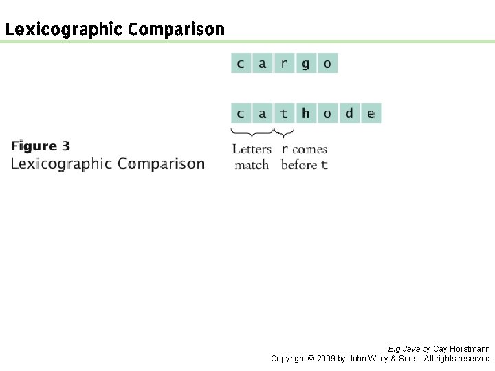 Lexicographic Comparison Big Java by Cay Horstmann Copyright © 2009 by John Wiley &