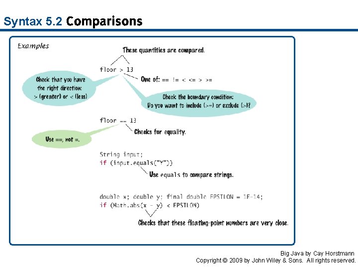 Syntax 5. 2 Comparisons Big Java by Cay Horstmann Copyright © 2009 by John