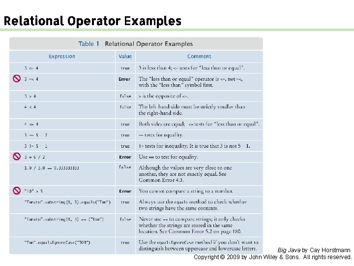 Relational Operator Examples Big Java by Cay Horstmann Copyright © 2009 by John Wiley