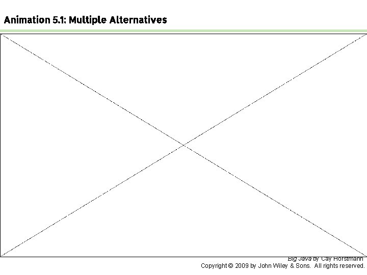 Animation 5. 1: Multiple Alternatives Big Java by Cay Horstmann Copyright © 2009 by