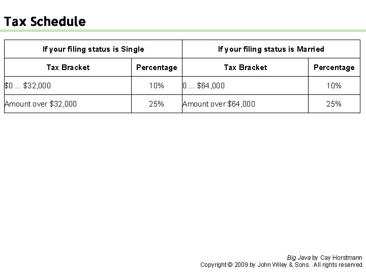 Tax Schedule If your filing status is Single Tax Bracket If your filing status