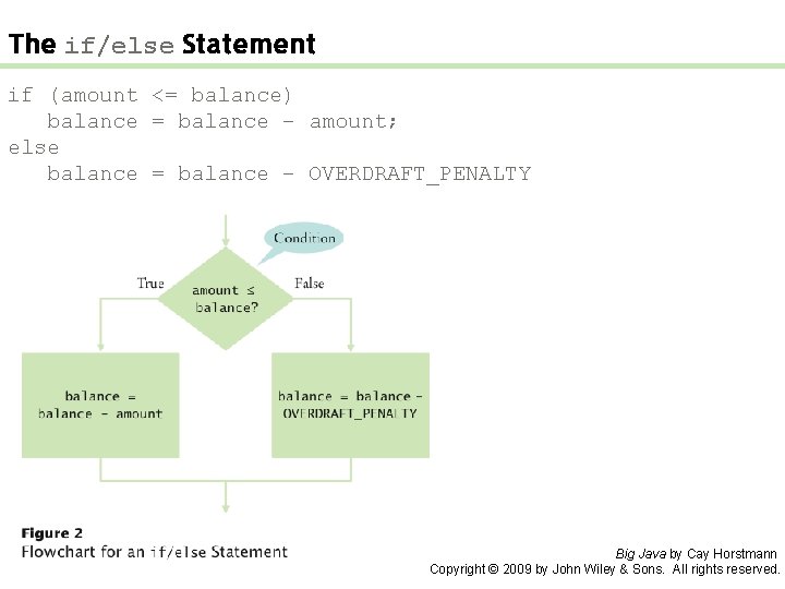 The if/else Statement if (amount <= balance) balance = balance – amount; else balance