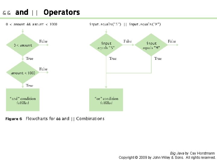 && and || Operators Big Java by Cay Horstmann Copyright © 2009 by John