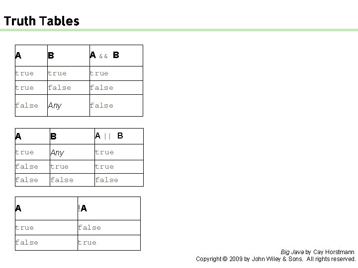 Truth Tables A B A && B true false Any false A B A