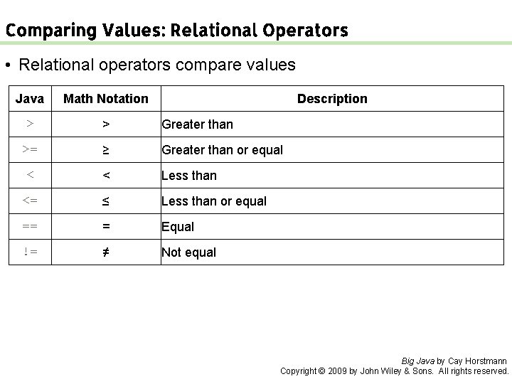 Comparing Values: Relational Operators • Relational operators compare values Java Math Notation Description >