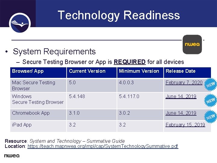 Technology Readiness • System Requirements – Secure Testing Browser or App is REQUIRED for