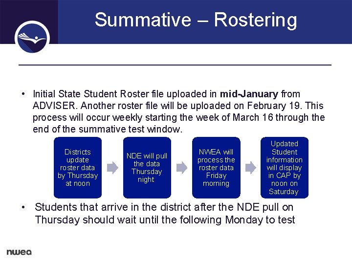 Summative – Rostering • Initial State Student Roster file uploaded in mid-January from ADVISER.