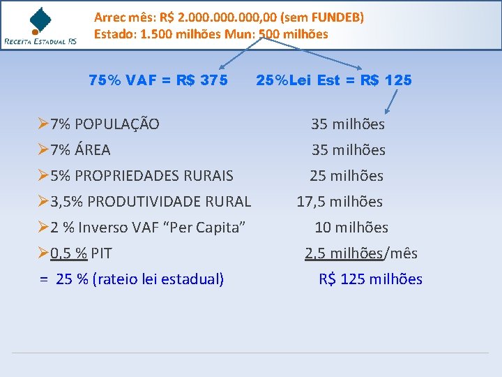 Arrec mês: R$ 2. 000, 00 (sem FUNDEB) Estado: 1. 500 milhões Mun: 500