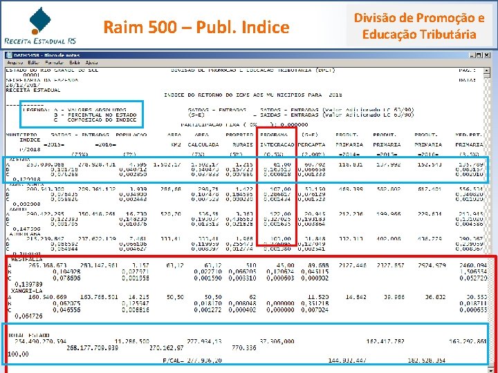 Raim 500 – Publ. Indice Divisão de Promoção e Educação Tributária 