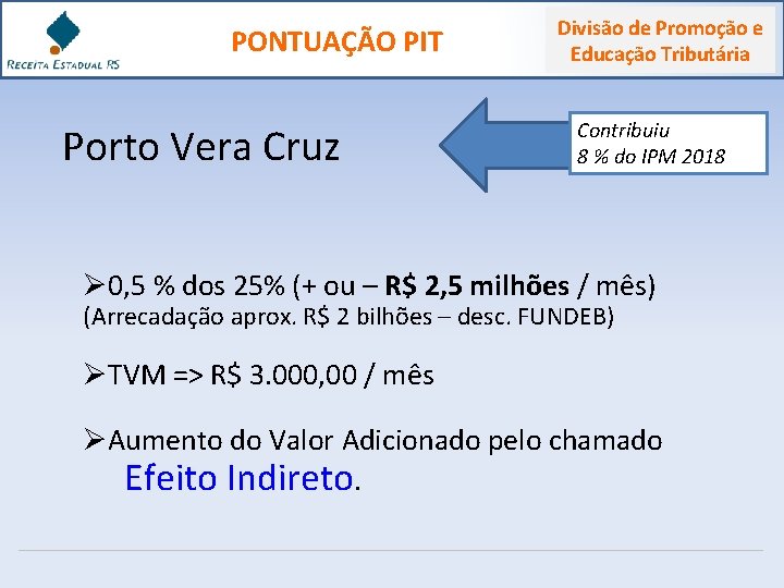 PONTUAÇÃO PIT Porto Vera Cruz Divisão de Promoção e Educação Tributária Contribuiu 8 %