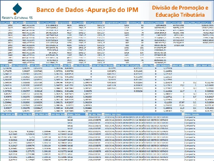 Banco de Dados -Apuração do IPM Divisão de Promoção e Educação Tributária 