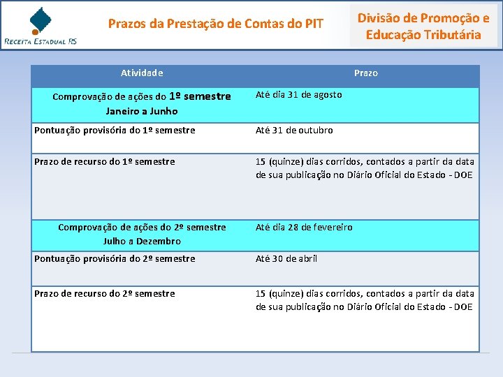 Prazos da Prestação de Contas do PIT Atividade Comprovação de ações do 1º semestre