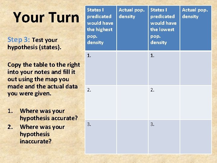 Your Turn Step 3: Test your hypothesis (states). Copy the table to the right