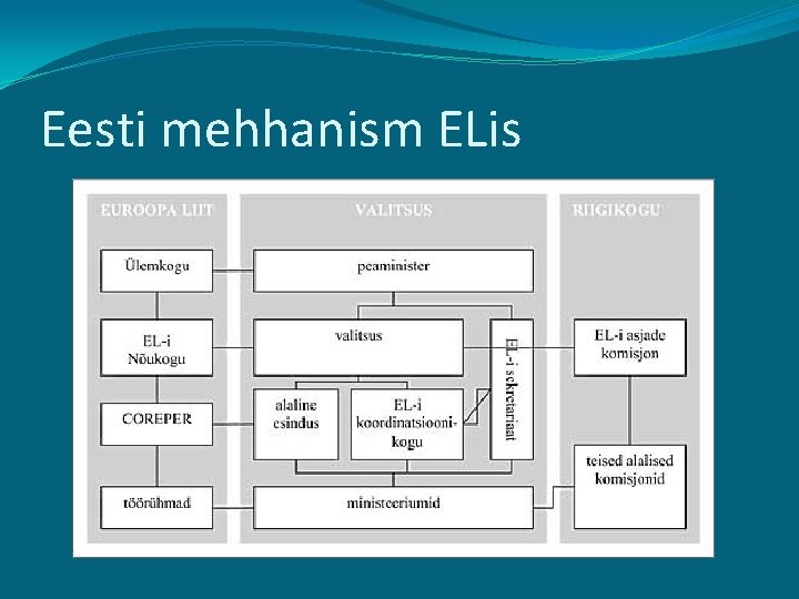 Eesti mehhanism ELis 