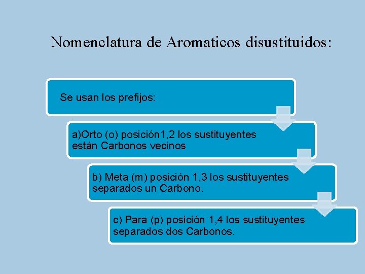 Nomenclatura de Aromaticos disustituidos: Se usan los prefijos: a)Orto (o) posición 1, 2 los