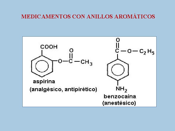 MEDICAMENTOS CON ANILLOS AROMÁTICOS 