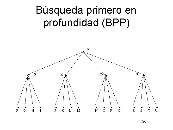 Búsqueda primero en profundidad (BPP) F G B H A C I J K