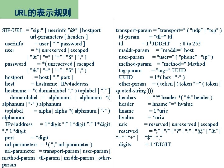 URL的表示规则 SIP-URL = "sip: " [ userinfo "@" ] hostport transport-param = "transport=" (