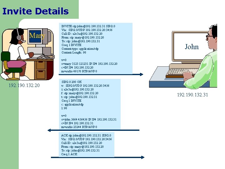 Invite Details Mary INVITE sip: john@192. 190. 132. 31 SIP/2. 0 Via: SIP/2. 0/UDP