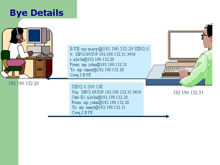 Bye Details BYE sip: mary@192. 190. 132. 20 SIP/2. 0 v: SIP/2. 0/UDP 192.