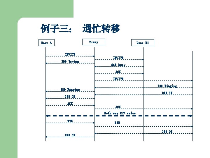 例子三： 遇忙转移 Proxy User A User B 1 INVITE 100 Trying 468 Busy ACK