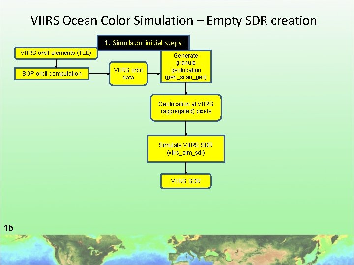 VIIRS Ocean Color Simulation – Empty SDR creation 1. Simulator initial steps VIIRS orbit