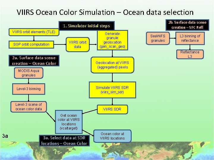 VIIRS Ocean Color Simulation – Ocean data selection 2 b. Surface data scene creation