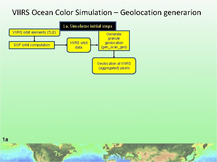 VIIRS Ocean Color Simulation – Geolocation generarion 1 a. Simulator initial steps VIIRS orbit