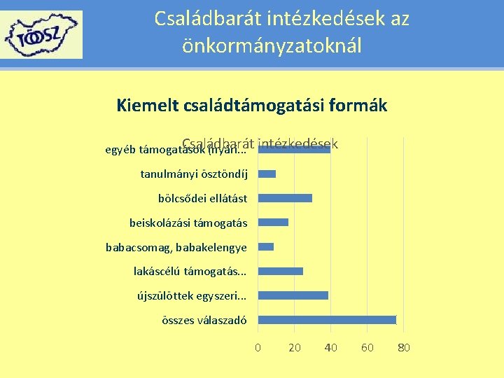 Családbarát intézkedések az önkormányzatoknál Kiemelt családtámogatási formák Családbarát egyéb támogatások (nyári. . . intézkedések