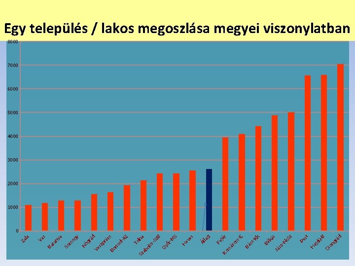 és st Ha jd úB Cs on gr ád Pe -N k. S z