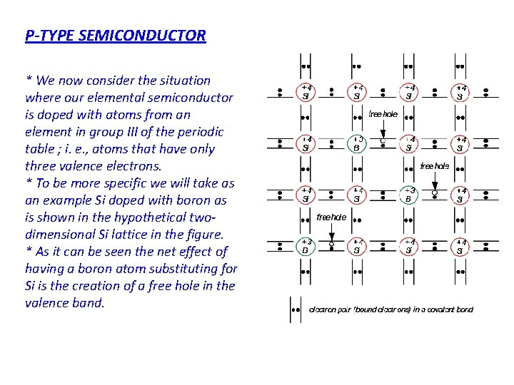 P-TYPE SEMICONDUCTOR * We now consider the situation where our elemental semiconductor is doped