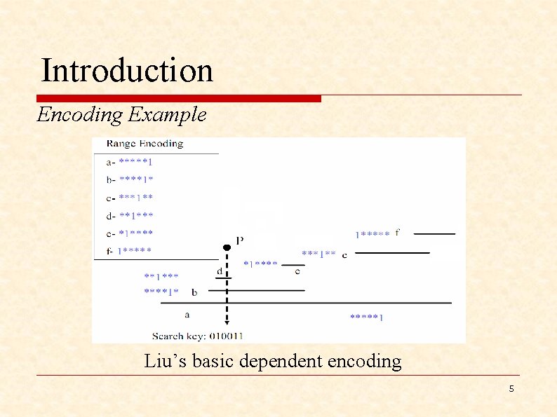 Introduction Encoding Example Liu’s basic dependent encoding 5 