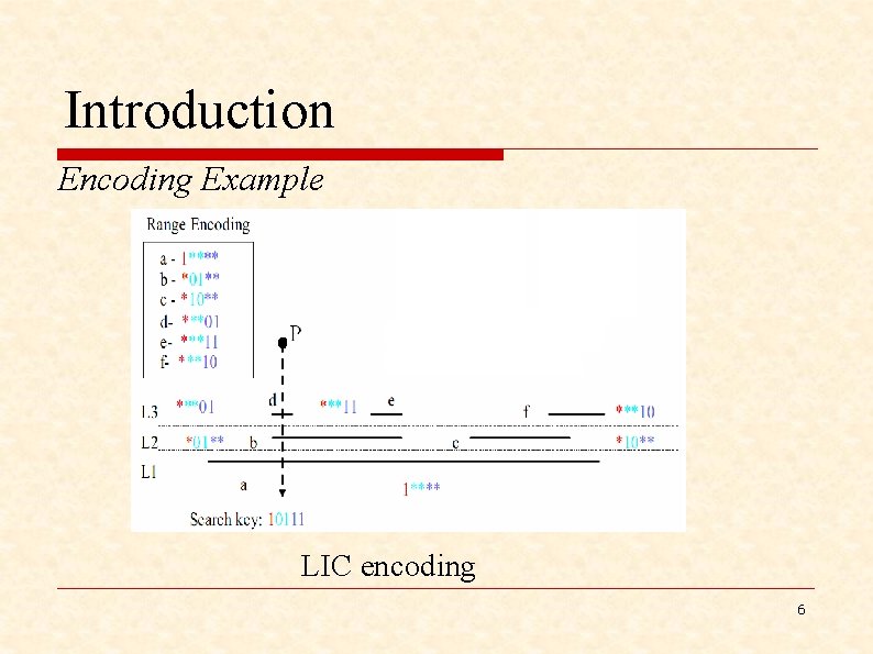 Introduction Encoding Example LIC encoding 6 