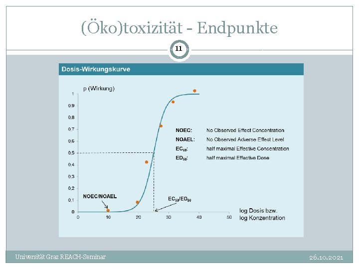 (Öko)toxizität - Endpunkte 11 Universität Graz REACH-Seminar 26. 10. 2021 