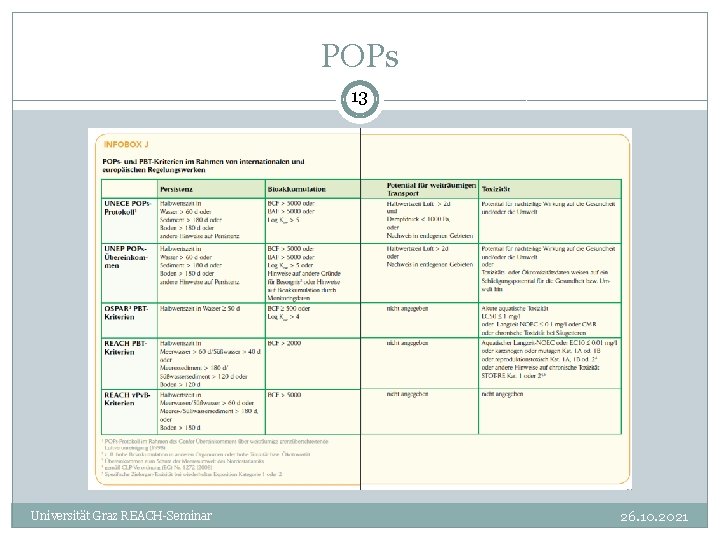 POPs 13 Universität Graz REACH-Seminar 26. 10. 2021 