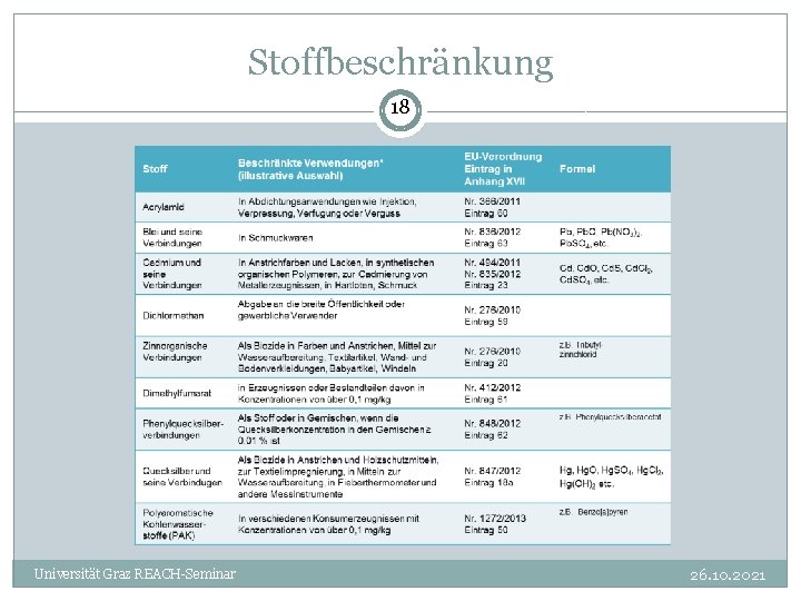 Stoffbeschränkung 18 Universität Graz REACH-Seminar 26. 10. 2021 