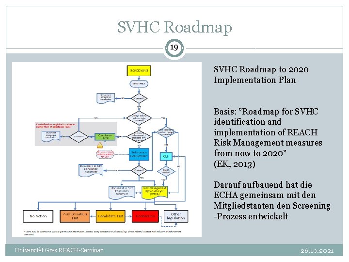 SVHC Roadmap 19 SVHC Roadmap to 2020 Implementation Plan Basis: ”Roadmap for SVHC identification
