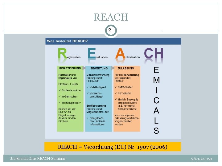 REACH 2 REACH = Verordnung (EU) Nr. 1907 (2006) Universität Graz REACH-Seminar 26. 10.