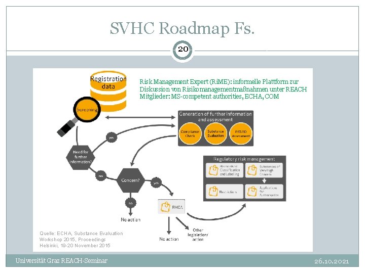 SVHC Roadmap Fs. 20 Risk Management Expert (Ri. ME): informelle Plattform zur Diskussion von