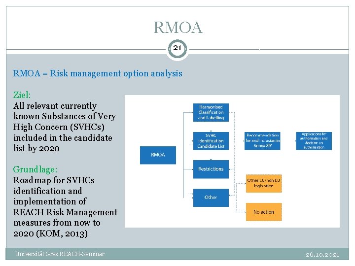 RMOA 21 RMOA = Risk management option analysis Ziel: All relevant currently known Substances