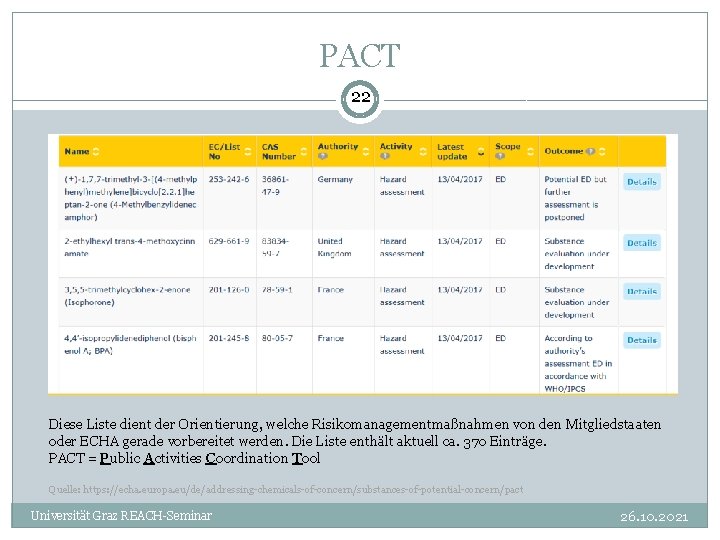 PACT 22 Diese Liste dient der Orientierung, welche Risikomanagementmaßnahmen von den Mitgliedstaaten oder ECHA