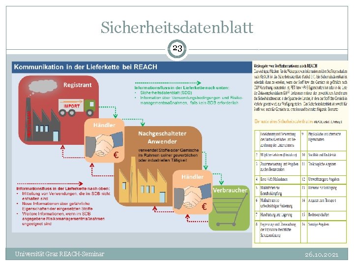 Sicherheitsdatenblatt 23 Universität Graz REACH-Seminar 26. 10. 2021 