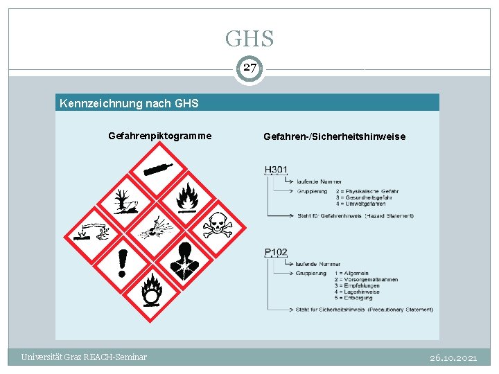 GHS 27 Kennzeichnung nach GHS Gefahrenpiktogramme Universität Graz REACH-Seminar Gefahren-/Sicherheitshinweise 26. 10. 2021 