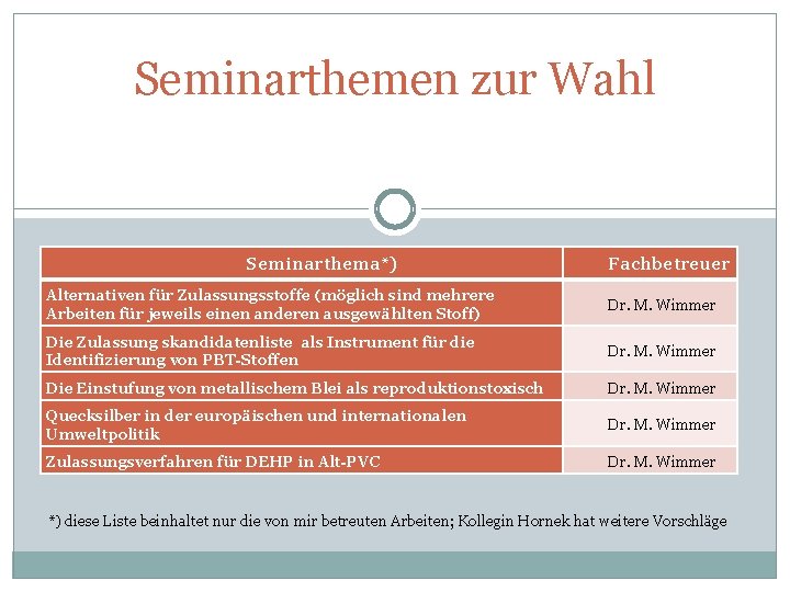 Seminarthemen zur Wahl Seminarthema*) Fachbetreuer Alternativen für Zulassungsstoffe (möglich sind mehrere Arbeiten für jeweils